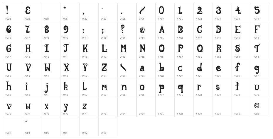 Wonderland Character Map