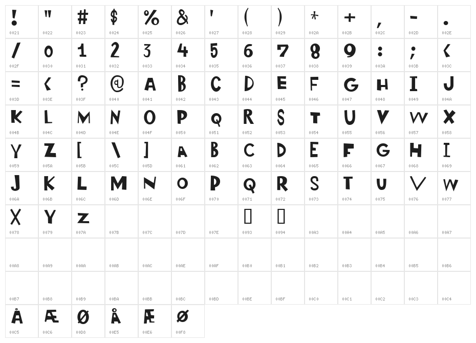 Wonderlism Character Map