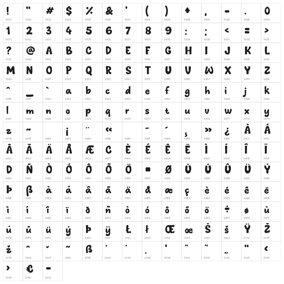 Wonderly Character Map