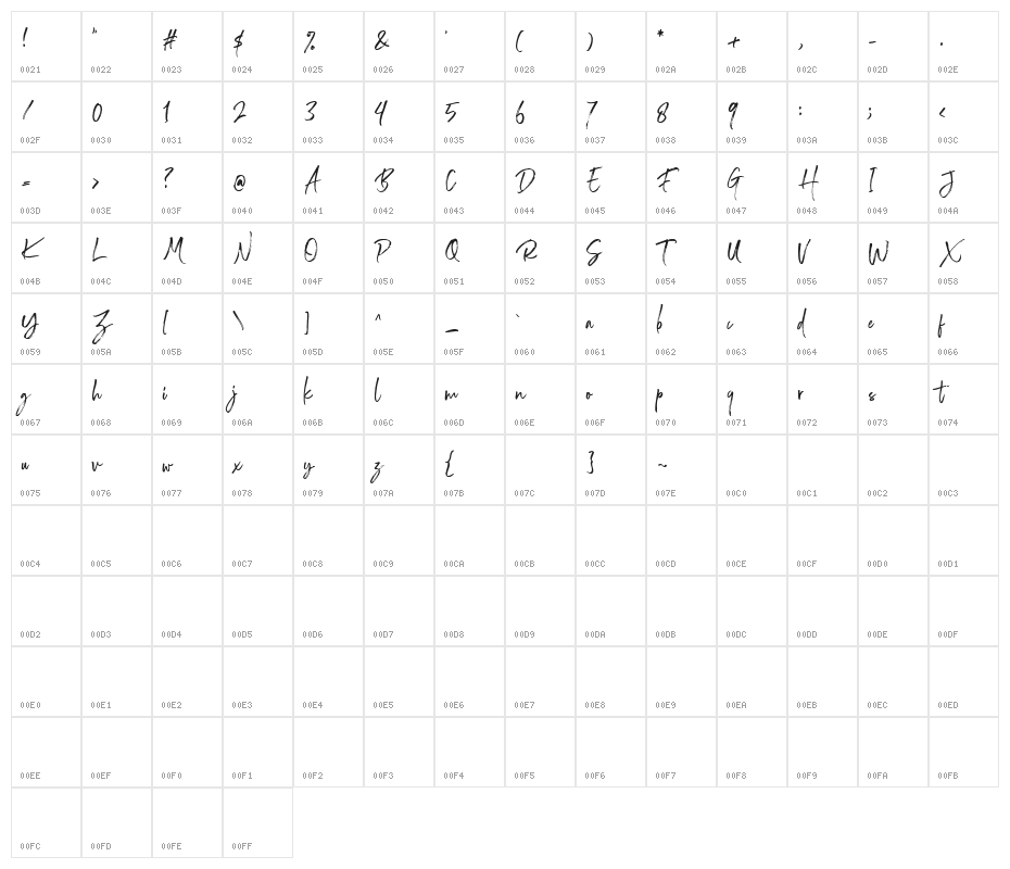 WonderstoryDEMO Character Map