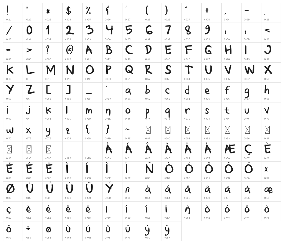 Wonderwolf Character Map
