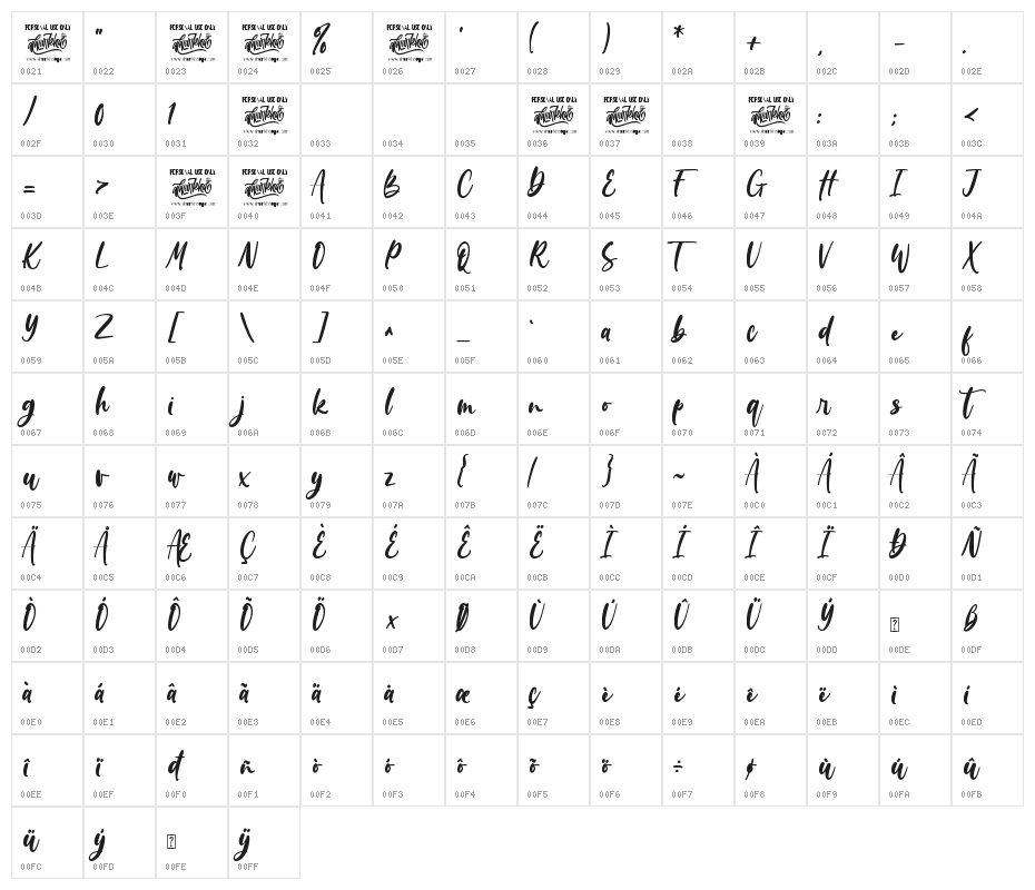 Wondiletta Character Map