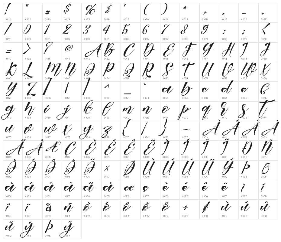 Wondrous Character Map