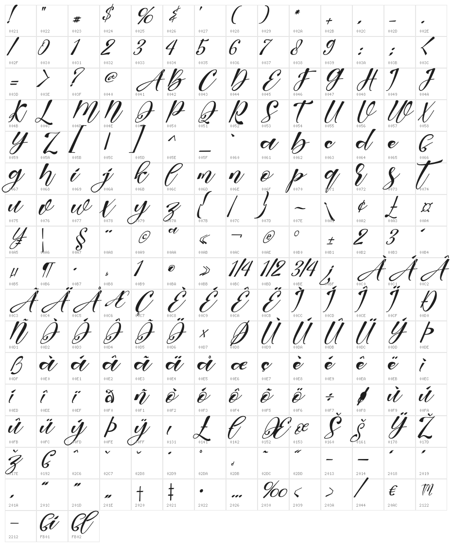 Wondrous Character Map