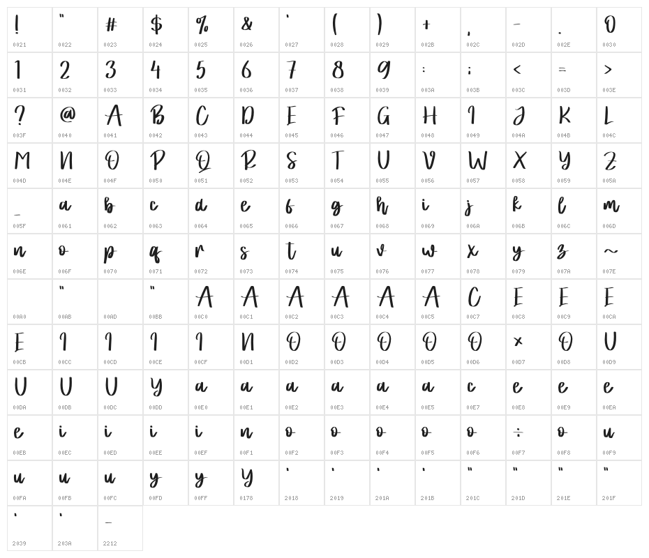 Wong Sepele - Personal Use Character Map