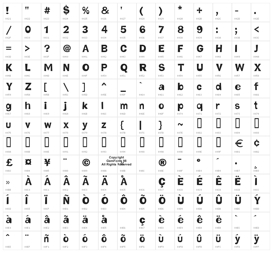 Wonkers Character Map