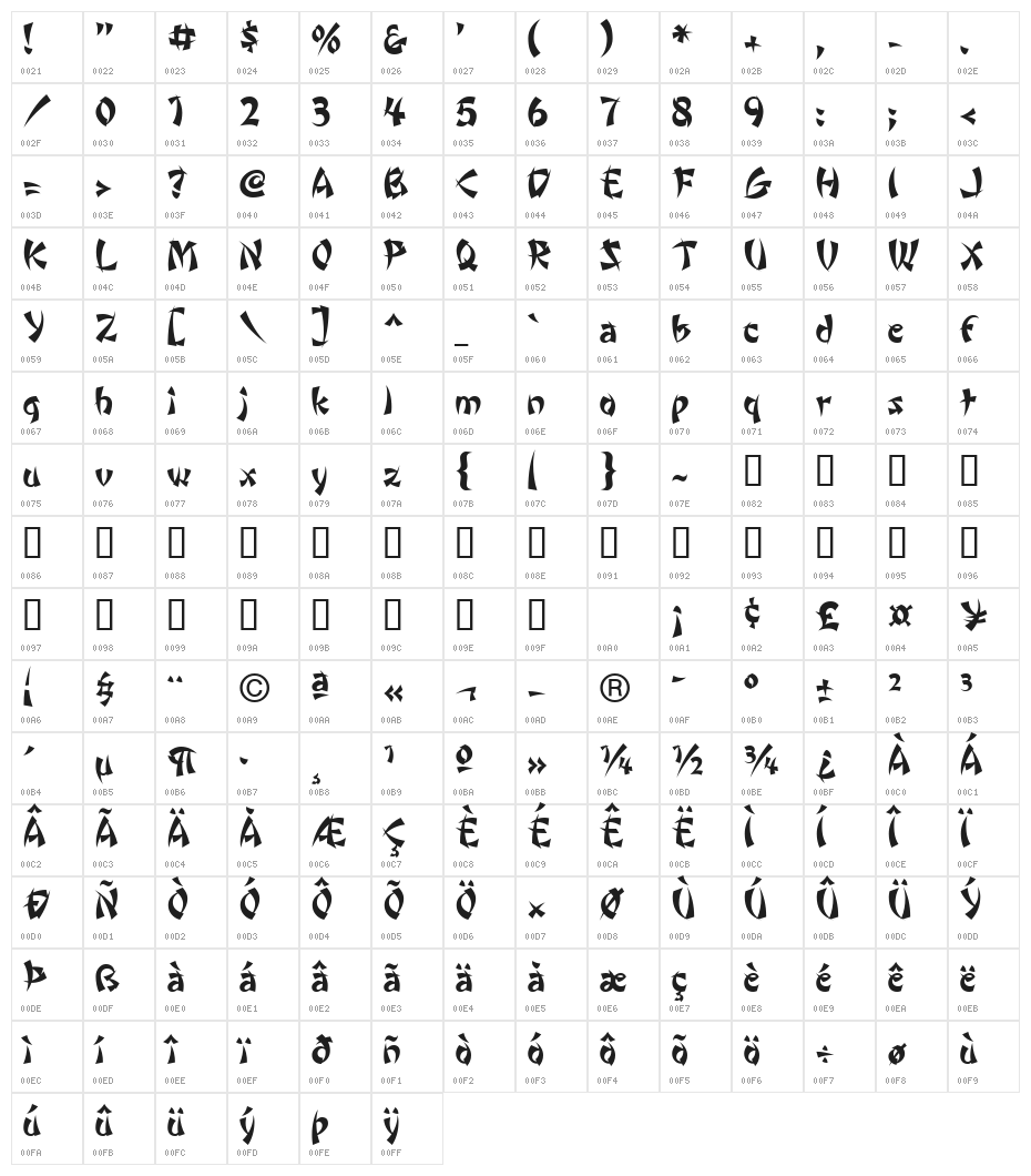 Wonton by Da Font Mafia Character Map