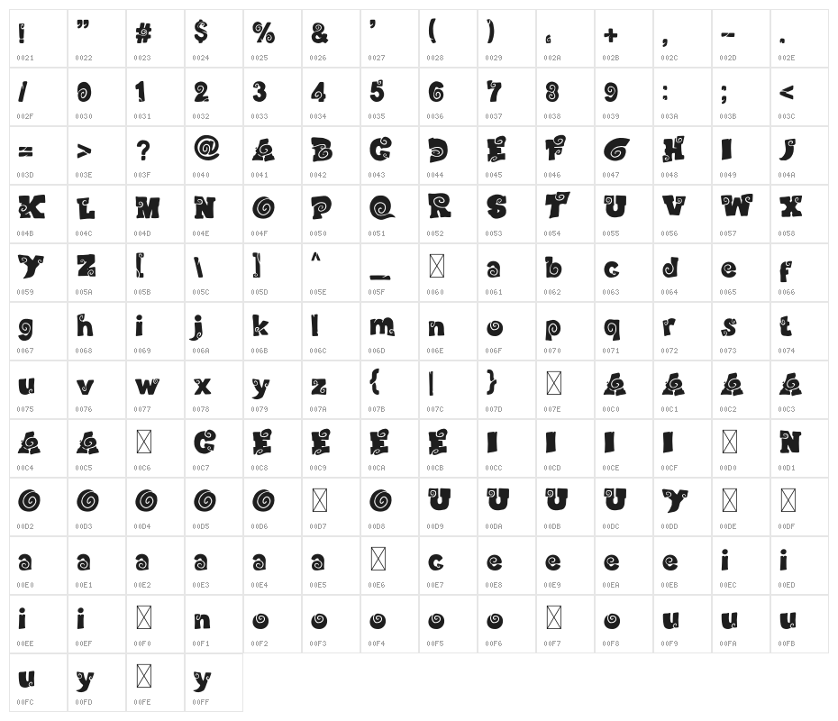 Wood Craft Character Map