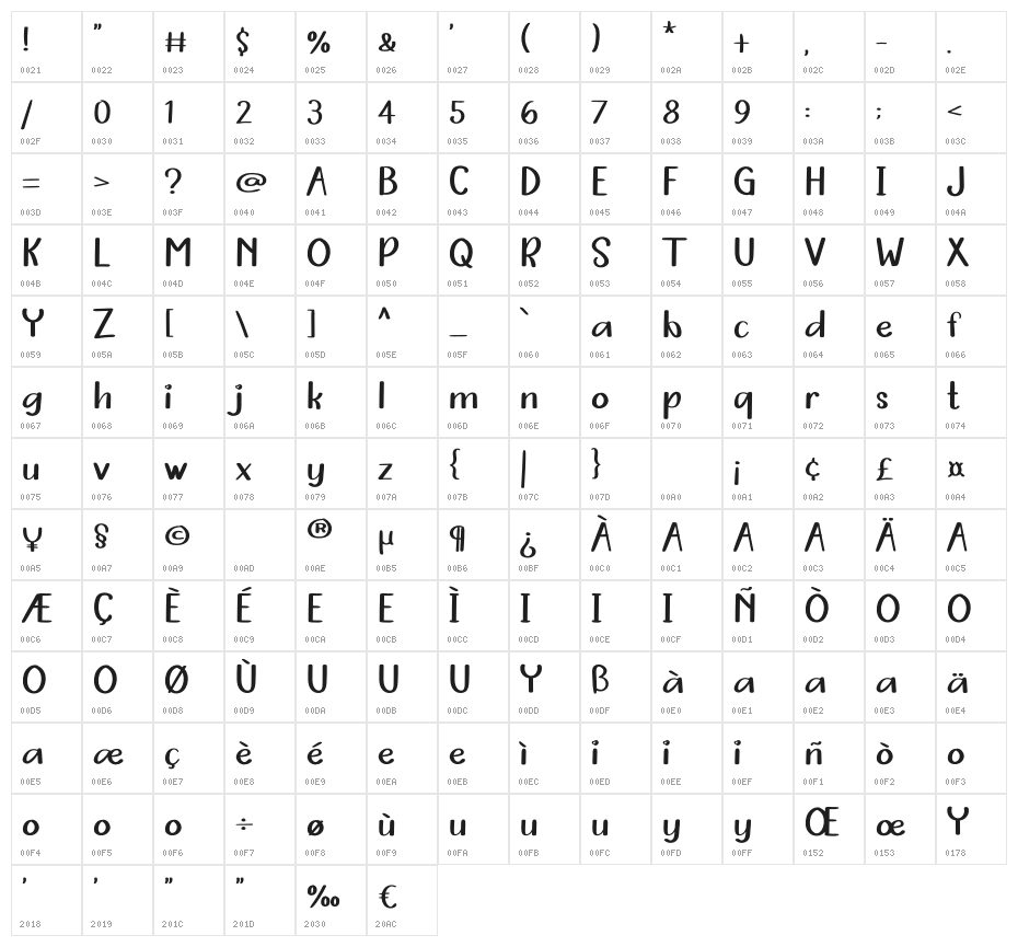 Wood Working Character Map
