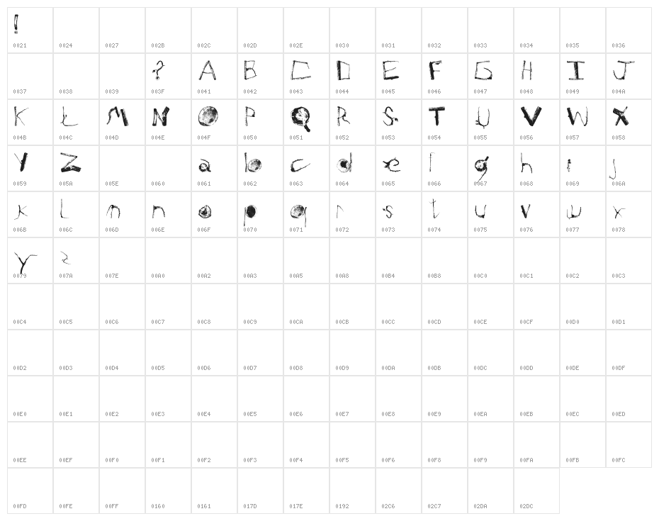 Wood is Good Character Map