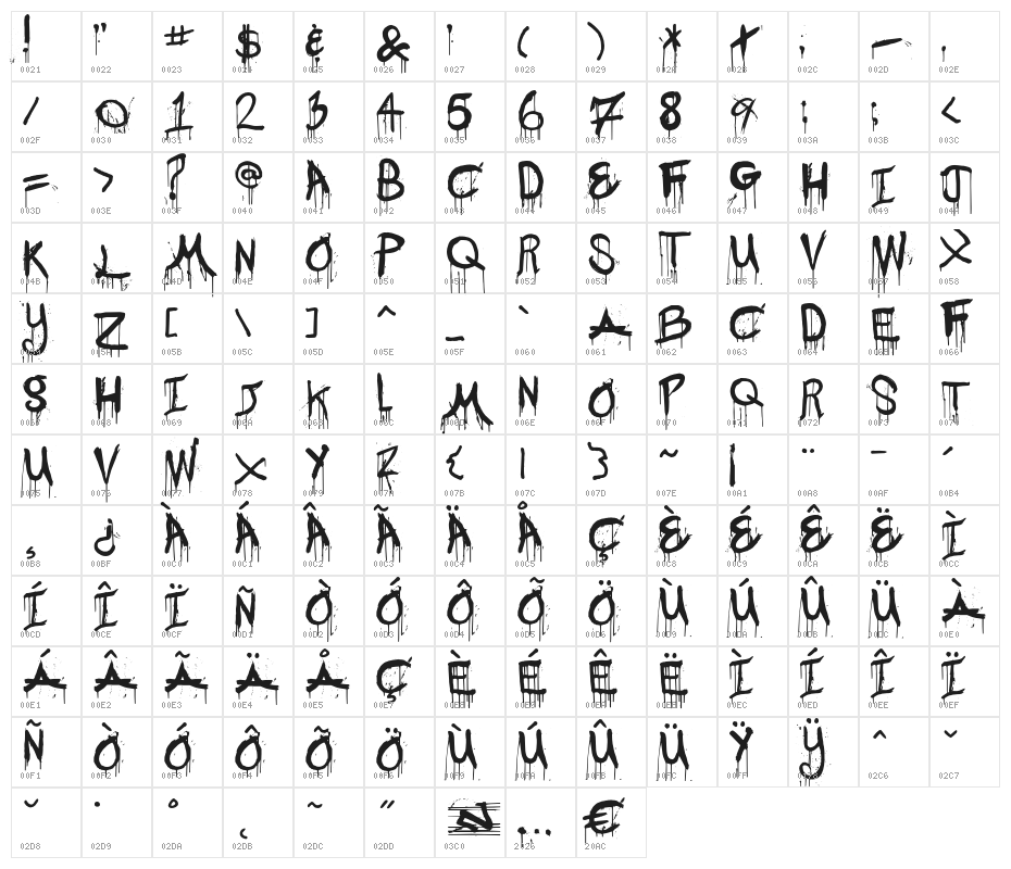 Woodchippr Character Map