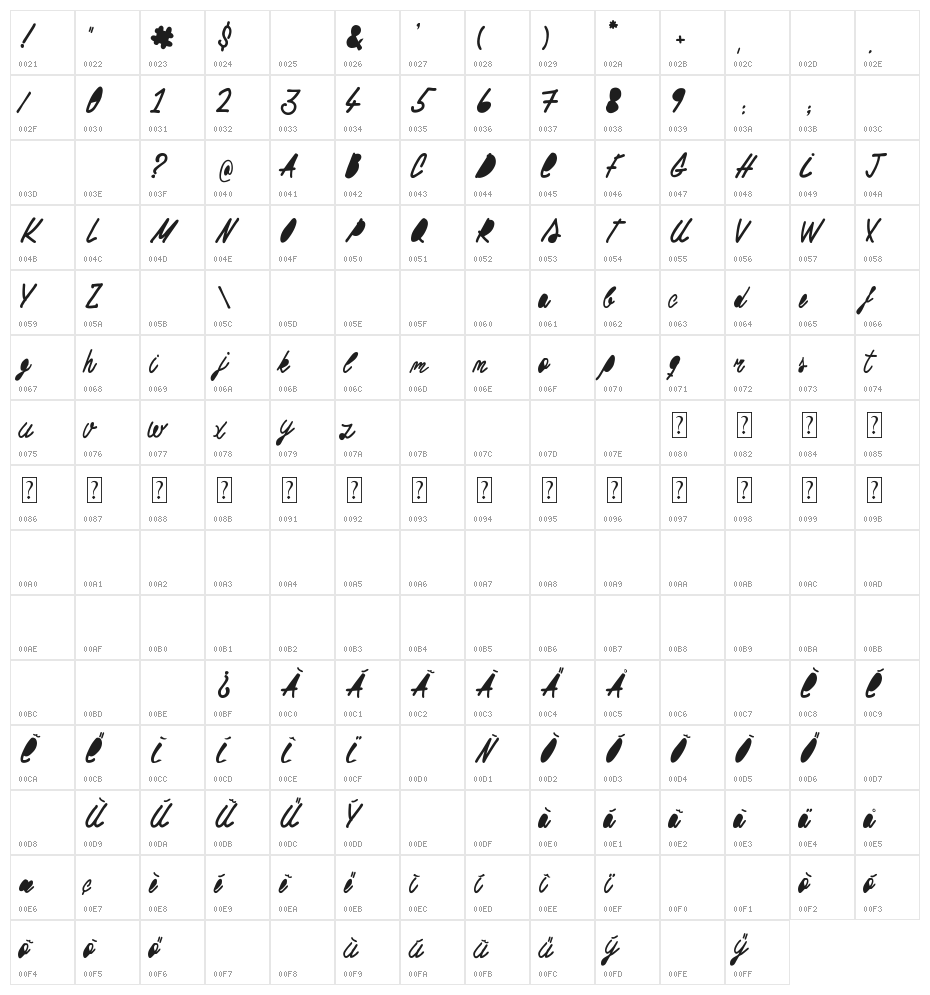 Woodcutter Buena letra Character Map