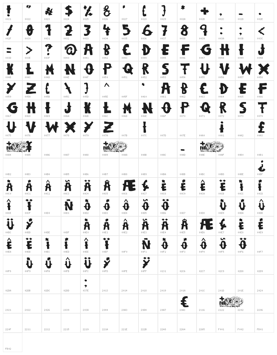Woodcutter Dramatica Character Map
