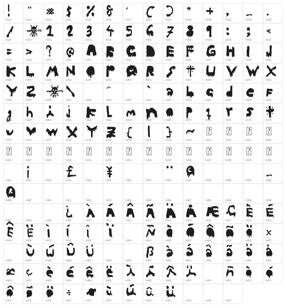 Woodcutter Dripping Nightmare v.01 Character Map