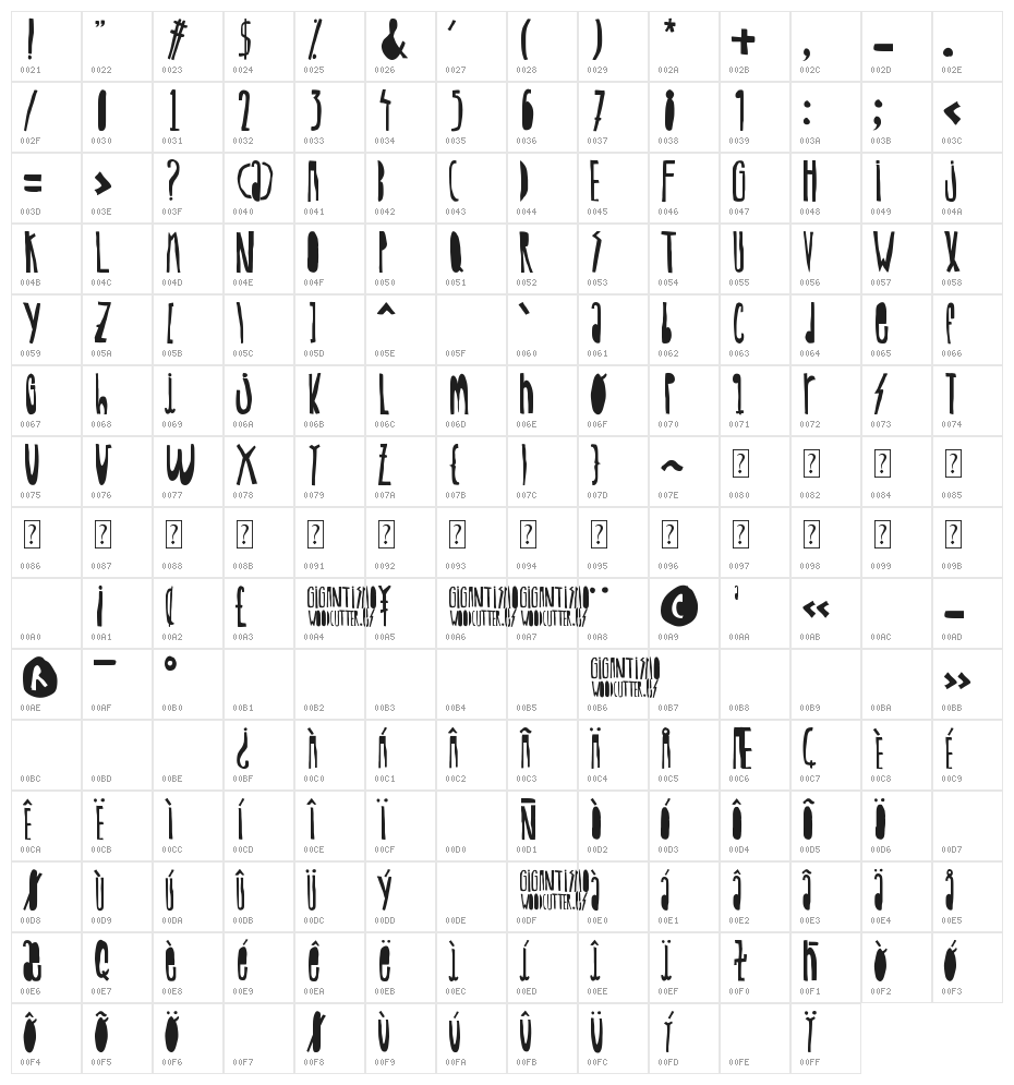 Woodcutter Gigantismo Character Map