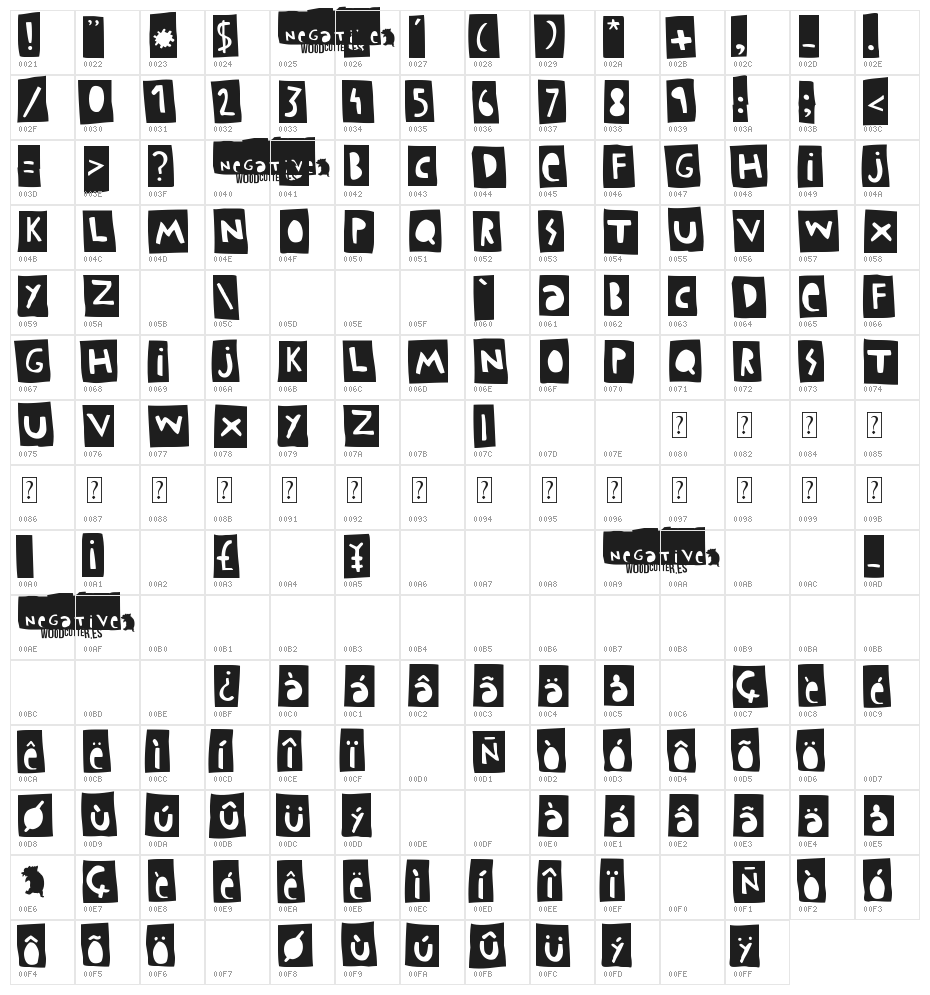 Woodcutter Negative Character Map
