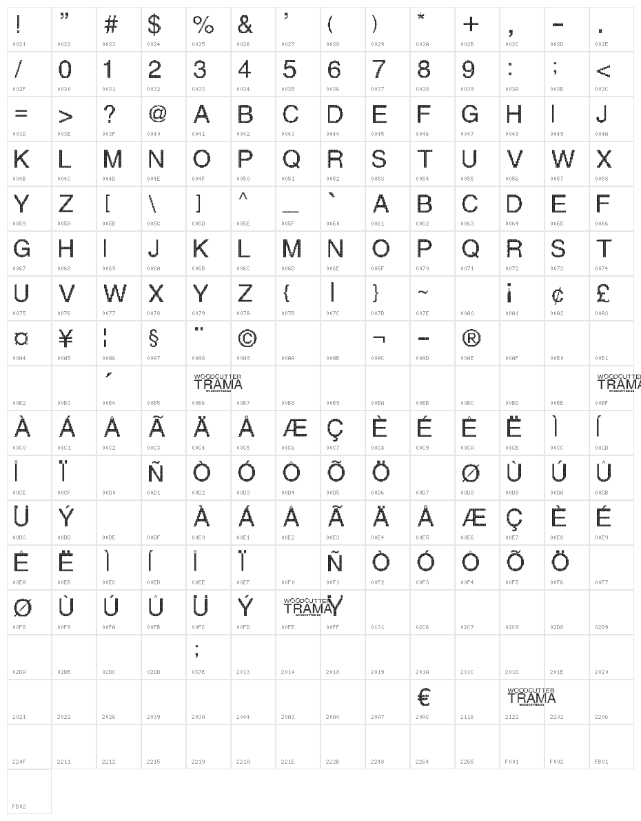 Woodcutter Trama Character Map