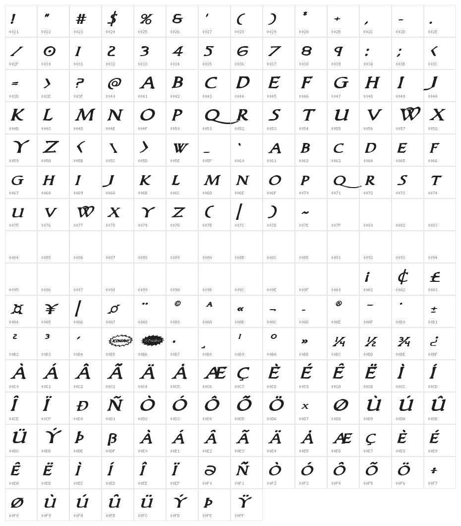 Woodgod Bold Expanded Italic Character Map