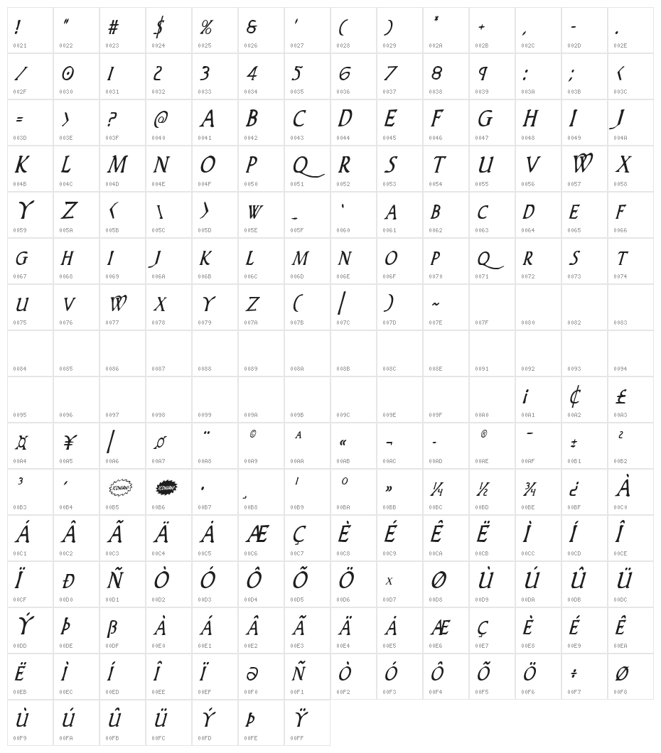 Woodgod Condensed Italic Character Map