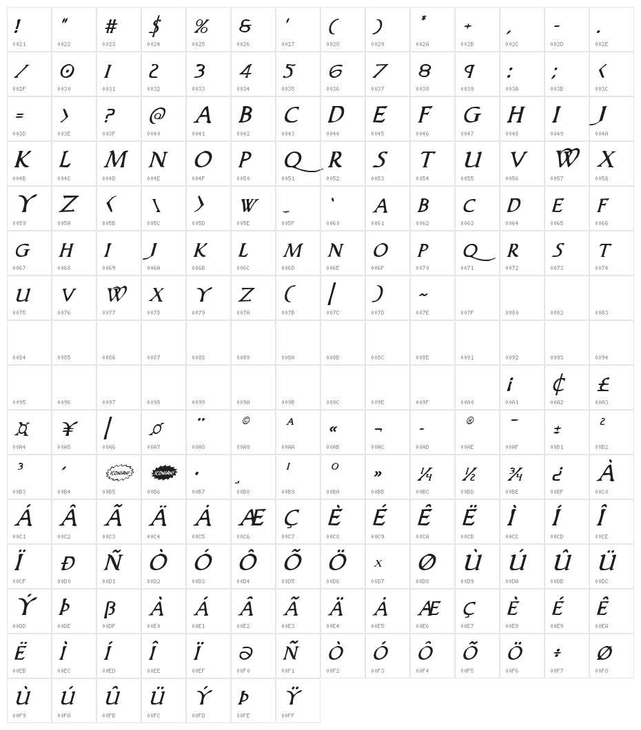 Woodgod Italic Character Map
