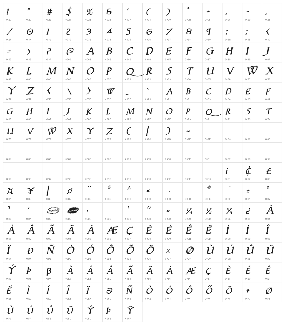 Woodgod Rotalic Character Map