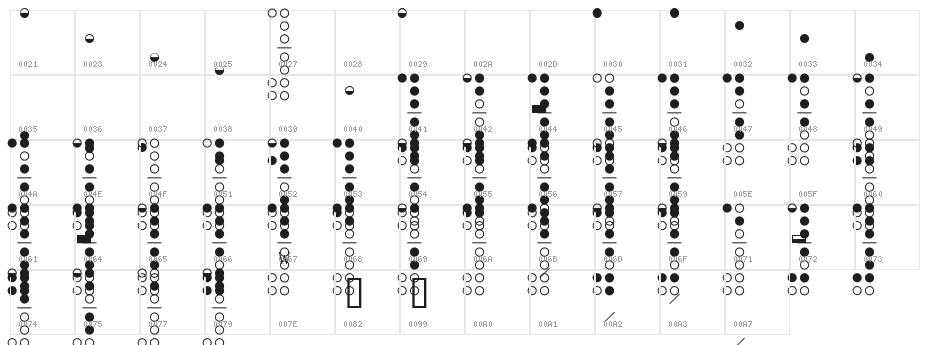 Woodwind Tablature Rec1.1 Character Map