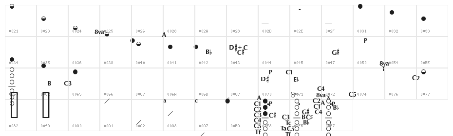 Woodwind Tablature  SaxEuro Character Map