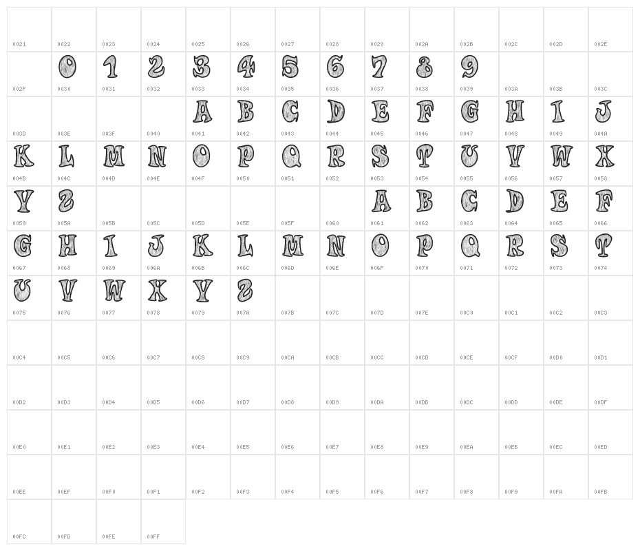Woodys Character Map