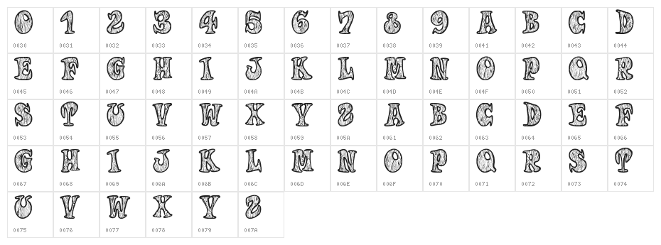 Woodys Character Map