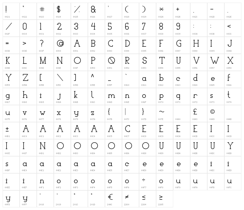 Woolacombe Character Map
