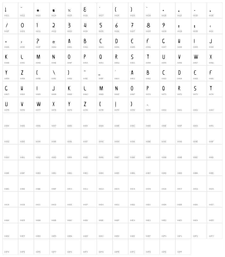 Woomble_002 Character Map
