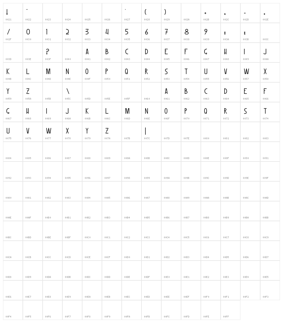 Woomble Character Map