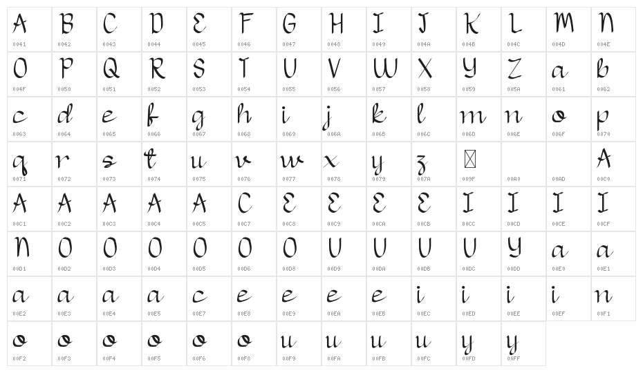 Wooslight Demo Character Map