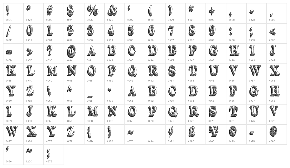 Word-Stuff Character Map