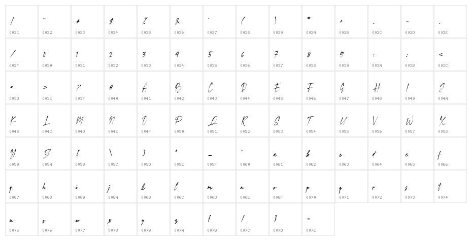 WordSignature Character Map
