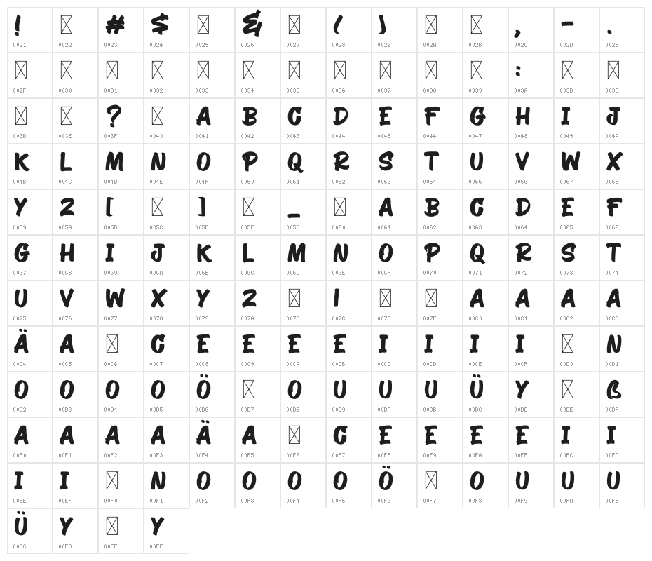 Wores Paint Character Map