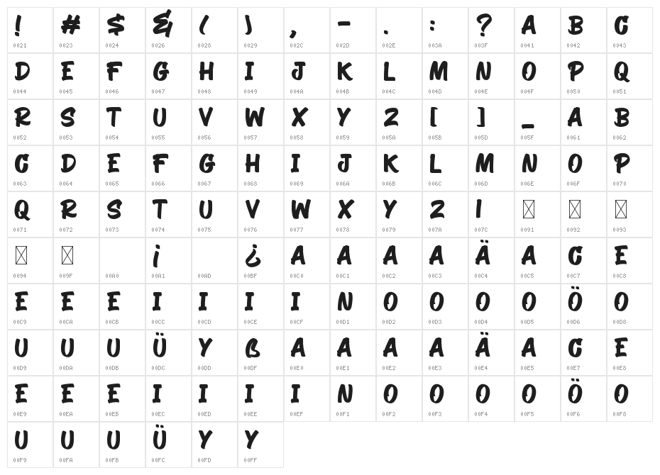 Wores Paint Character Map