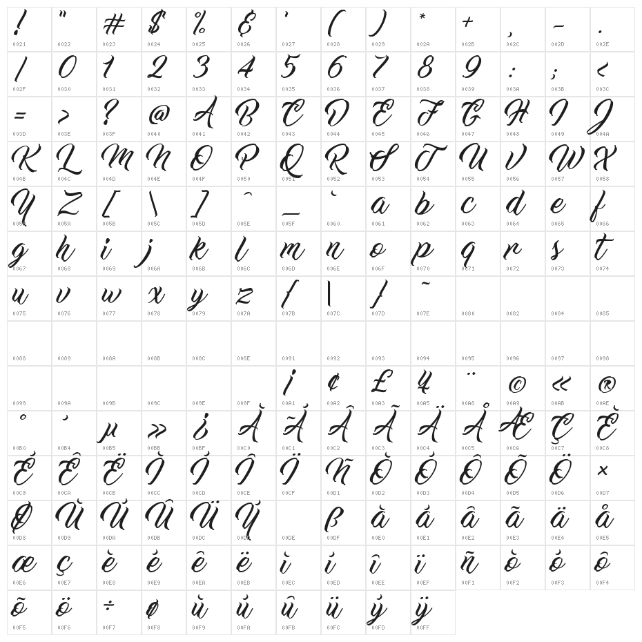 Work In Progress Character Map