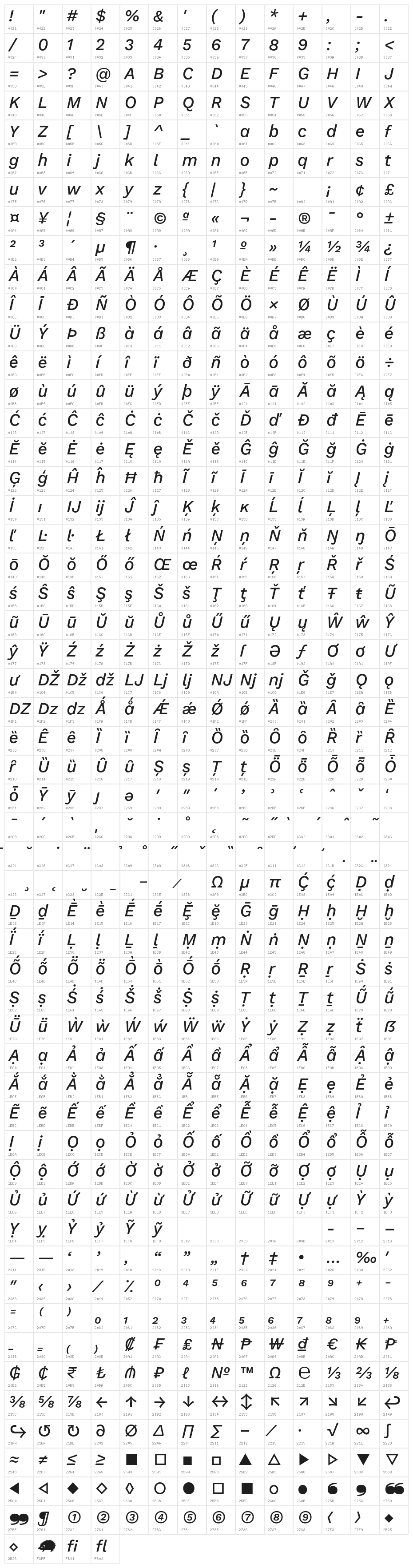 Work Sans Medium Italic Character Map