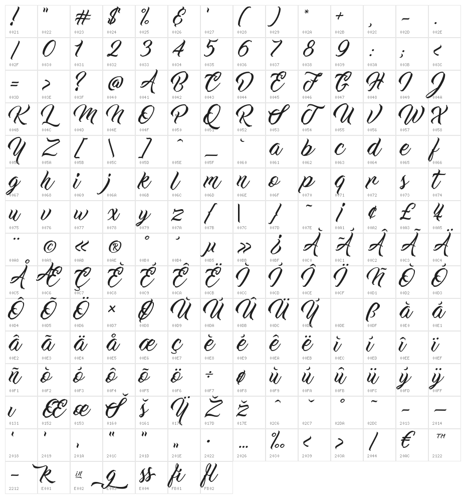 WorkInProgress Character Map