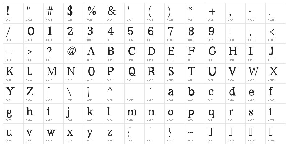 Workaholic Character Map