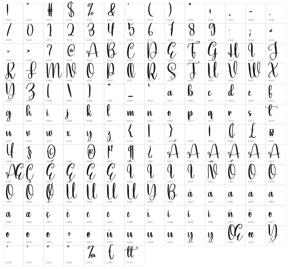 Workbench Character Map