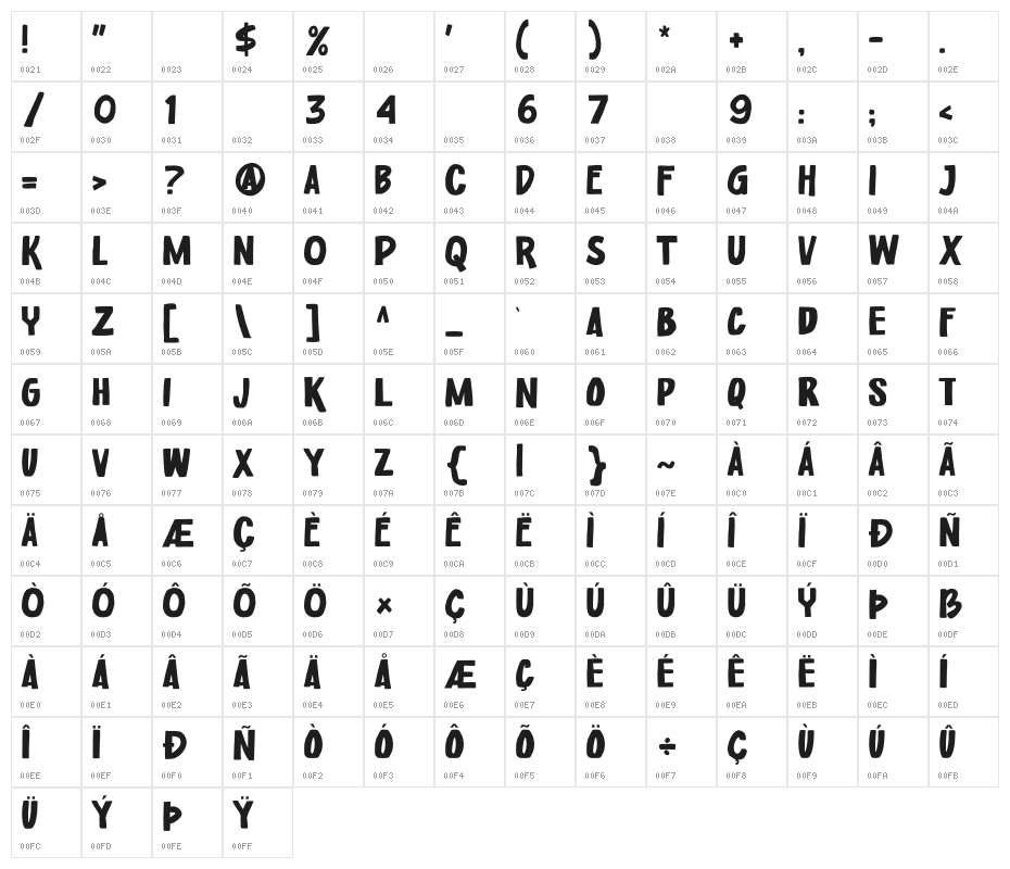 Worker Class Character Map