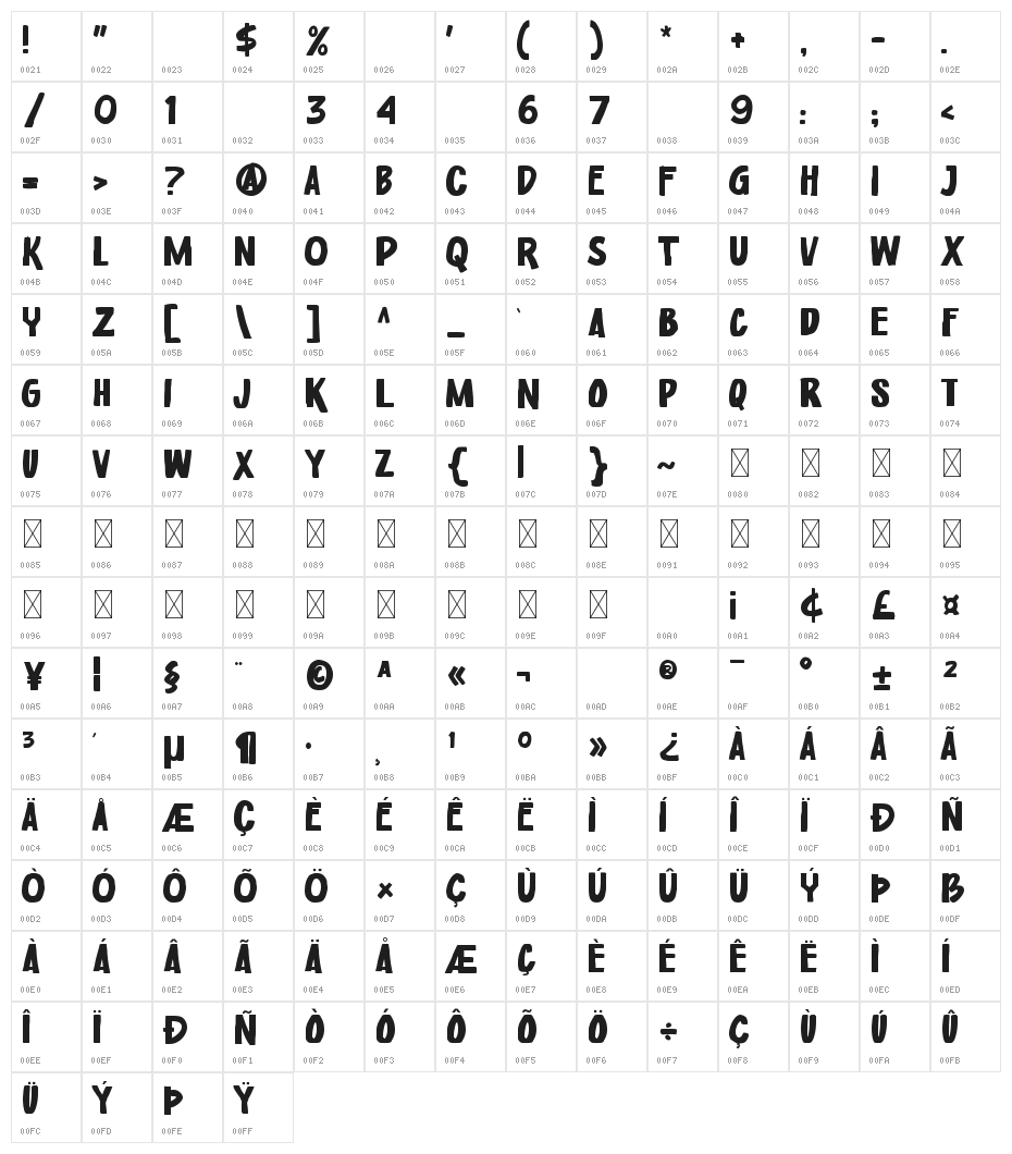 Worker Class Character Map