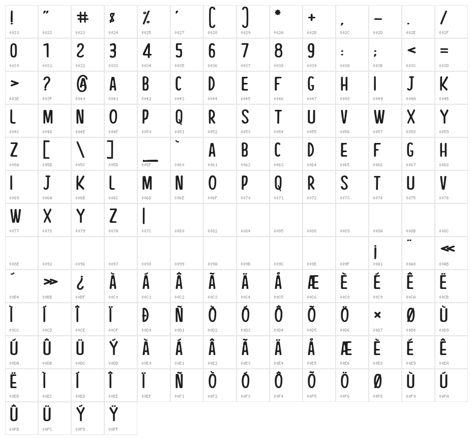 Working Together Character Map