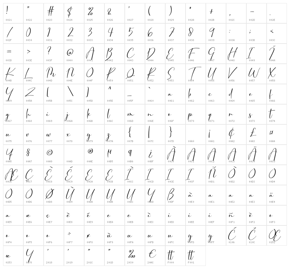 Workout Character Map