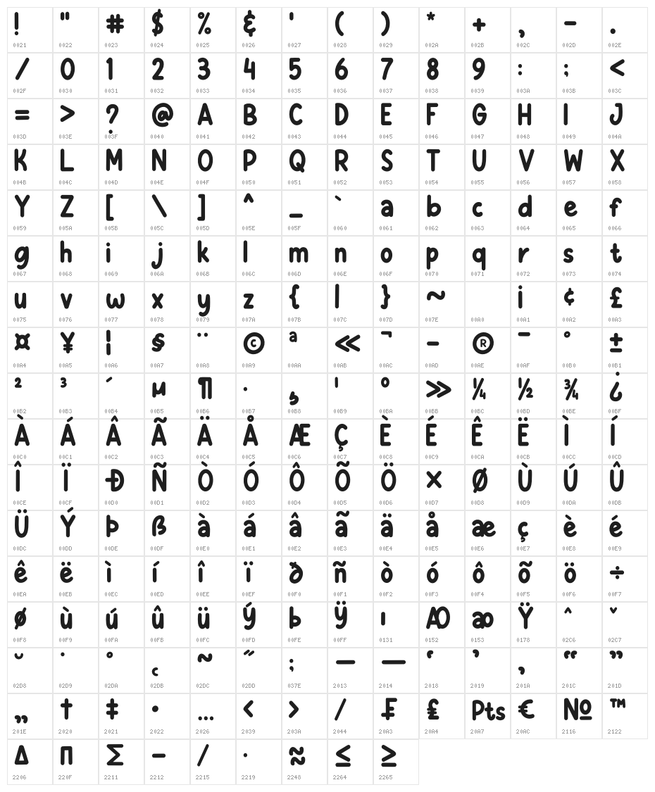 Workspace Character Map