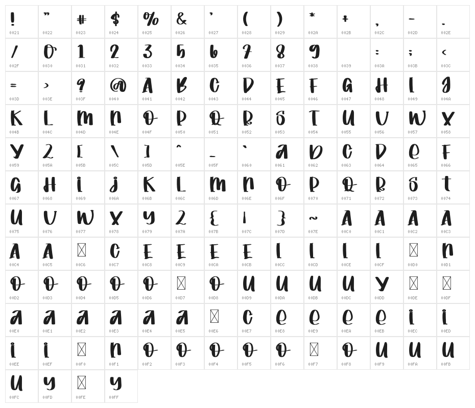 World Of Paradise Character Map