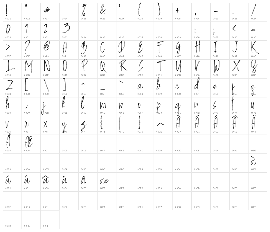 World Pressure Character Map
