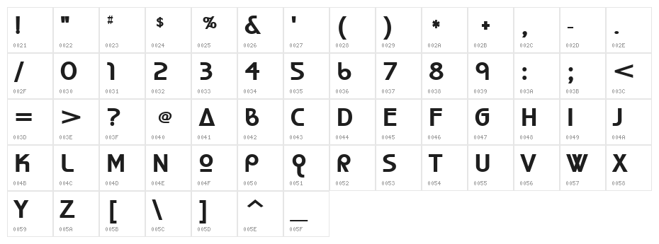 World of Water Character Map